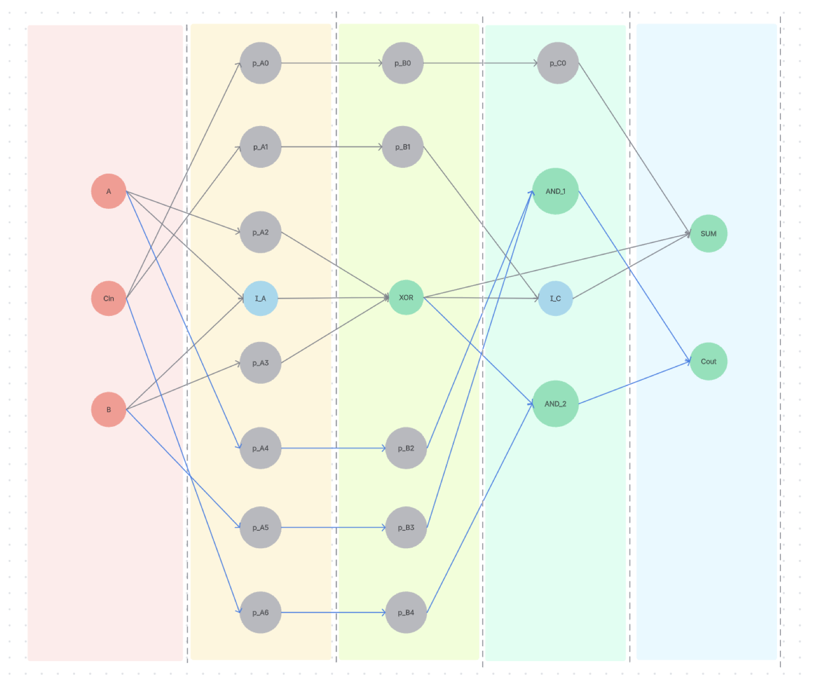 Example network embedded function