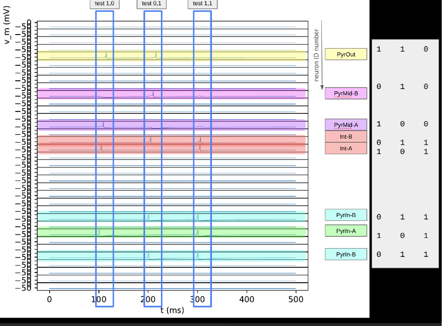 Example network embedded function